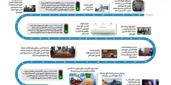 اینفوگرافیک: بهار فولاد اکسین خوزستان