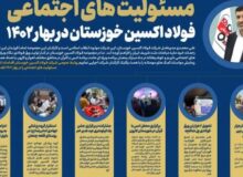 اینفوگرافیک: مسئولیت های اجتماعی