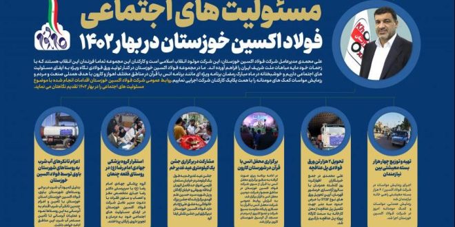 اینفوگرافیک: مسئولیت های اجتماعی